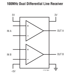4ns, 150MHz Dual Comparator with Independent Input/Output Supplies