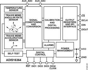 Six Degrees of Freedom Inertial Sensor