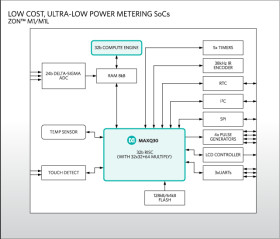 ZON M1L/M1 Single-Phase Electricity Meter SoC
