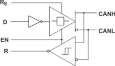 3.3 V CAN Transceiver with Standby Mode, Loopback | D | 8 | -40 to 125