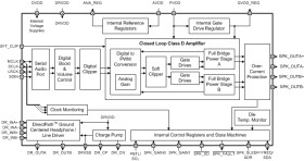 21-W stereo, 42-W mono, 4.5- to 16.4-V, digital input Class-D audio amplifier w/ integrated HP
