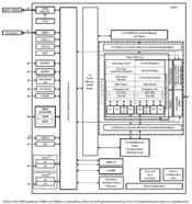 Communications infrastructure digital signal processor | CMH | 688 | 0 to 100
