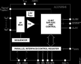 8-Channel, 625 kSPS, 12-Bit Parallel ADCs with a Sequencer