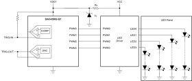 Automotive 8-bit 2-channel smart DAC with PWM for turn indicator and fade-in fade-out light control