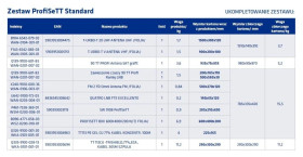 Zestaw do budowy instalacji multimedialnej RTV/SAT w domu jednorodzinnym Telkom-Telmor PROFISETT STANDARD