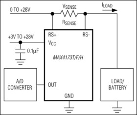 Low-Cost, SOT23, Voltage-Output, High-Side Current-Sense Amplifier