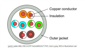 Telegärtner Kabel S/Ftp Kat.7 Linka 4X2xawg27/7 Lsoh 305M Czarny