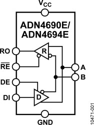 3.3 V, 100 Mbps, Half-Duplex, High Speed M-LVDS Transceiver with Type 2 Receiver