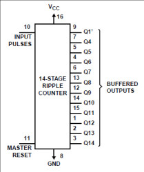 High Speed CMOS Logic 14-Stage Binary Counter