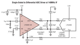 1.6GHz Low Noise, Low Distortion Differential ADC Driver for DC-140MHz