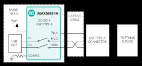Automotive High-Current Step-Down Converter with USB Protection/Host Charger Adapter Emulator