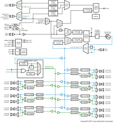 Radiation-hardened-assured (RHA), ultra-low-noise, 3.2-GHz, 15-output clock jitter cleaner