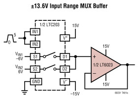 Dual Micropower, 1.4V/μs Precision Rail-to-Rail Output Amplifier