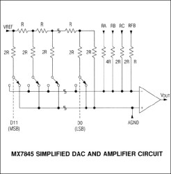 Complete, 12-Bit Multiplying DAC