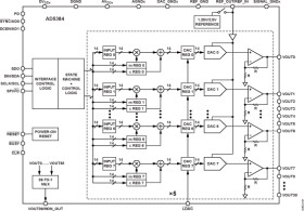 40-Channel, 3 V/5 V Single-Supply, Serial 14-Bit DAC