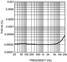 Dual 40V Low Noise Precision Amplifiers