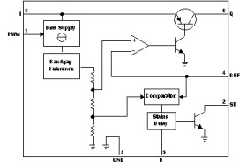 Automotive adjustable LED driver