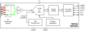 Infrared Thermopile Contactless Temperature Sensor in WCSP Package