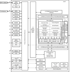 High reliability product C6457 fixed point DSP