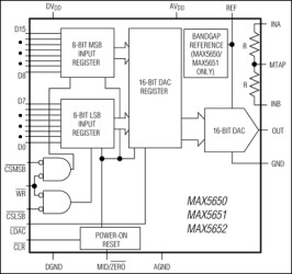 16-Bit Parallel-Input Voltage-Output DACs with Internal Reference