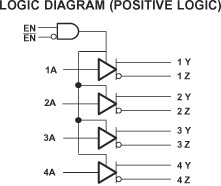 Multipoint-LVDS quad differential line driver