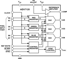 CMOS 80 MHz, Triple 8-Bit Video DAC