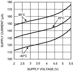 Analog input microphone preamplifier for high gain 2-wire microphones