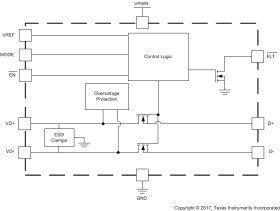 Automotive USB D+/D- short-to-battery and IEC ESD protection