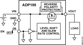 Logic Controlled, High-Side Power Switch with Reverse Current Blocking