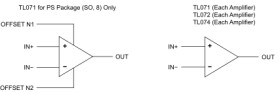 Dual, 30V, 3MHz, high slew rate (13V/µs), In to V+ operational amplifier | D | 8 | 0 to 70
