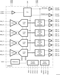 Quad-Channel, 12-Bit, 125-MSPS Analog-to-Digital Converter (ADC)