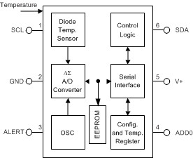 0.2C digital temperature sensor, 64-bit non-volatile memory