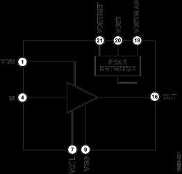 28 Gbps EML Driver w/ Peak-Detector