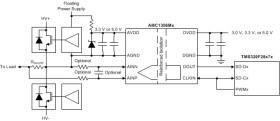 ±50-mV input, precision current sensing reinforced isolated modulator with Manchester code
