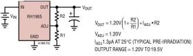 Radiation Hardened 0.9A, Low Noise, Low Dropout Linear Regulator with Shutdown
