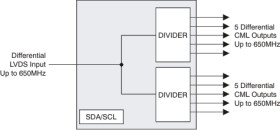 1.8-V 1-to-10 high performance differential clock buffer with individual output enable/disable