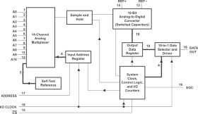 Enhanced Product 10-Bit Analog-To-Digital Converters W/Serial Control & 11 Analog Inputs