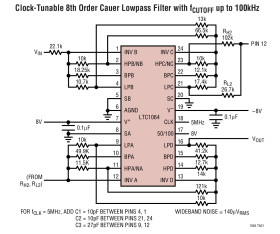 Low Noise, Fast, Quad Universal Filter Building Block