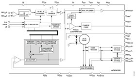 Microwave Wideband Synthesizer with Integrated VCO