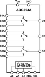 IC®-Compatible, Wide Bandwidth, Triple 3:1 Multiplexer