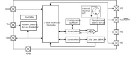 2Kbit EEPROM with integrated ±0.2°C temperature sensor, compatible with 1-Wire® protocol