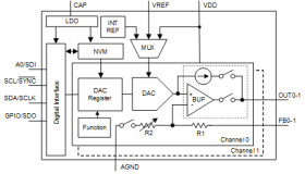 10-bit, 1-channel low-power voltage/current output smart DAC with Hi-Z, EEPROM, waveform generator