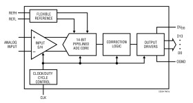 14-Bit, 105Msps Low Power 3V ADCs