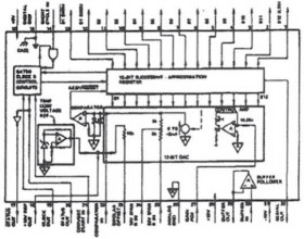 12-Bit Successive Approximation Integrated Circuit A/D Converter
