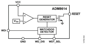 Ultralow Power Voltage Supervisor with Short and Long Watchdog Timer