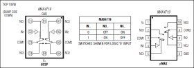 20Ω, 300MHz Bandwidth, Dual SPDT Analog Switch in UCSP