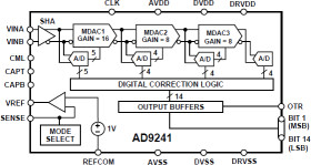 Complete 14-Bit, 1.25 MSPS Monolithic A/D Converter