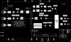 Single Phase Multifunction Metering IC with Neutral Current Measurement