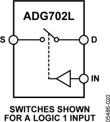 CMOS Low Voltage, 2 Ω SPST NO Switches