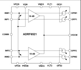 Low Frequency to 3 GHz, Dual VGA with Output Common-Mode and DC Offset Control